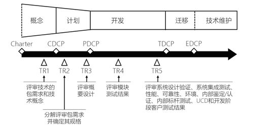 IPD方法論在技術開發流程中的應用與價值